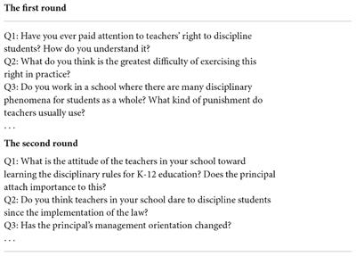 The role of legislation in K-12 school discipline: The silence of action